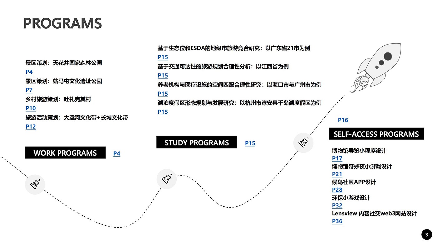 tourism product planning，Internet Product Design，