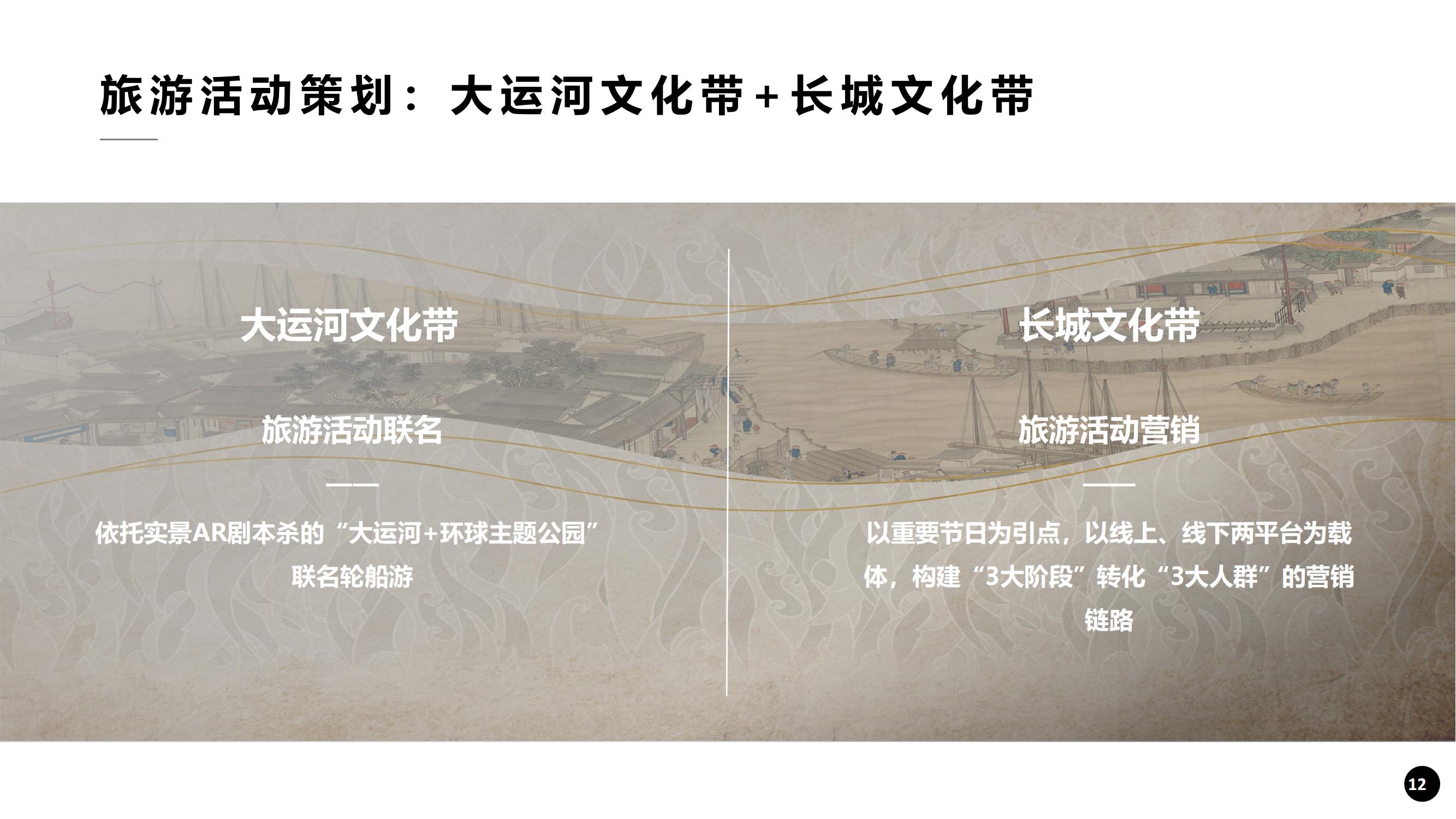 tourism product planning，Internet Product Design，