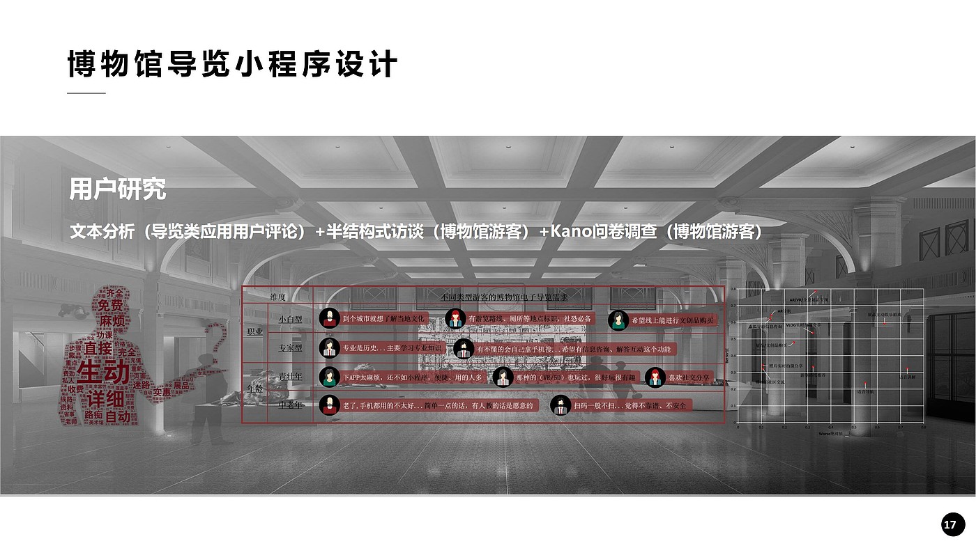 tourism product planning，Internet Product Design，