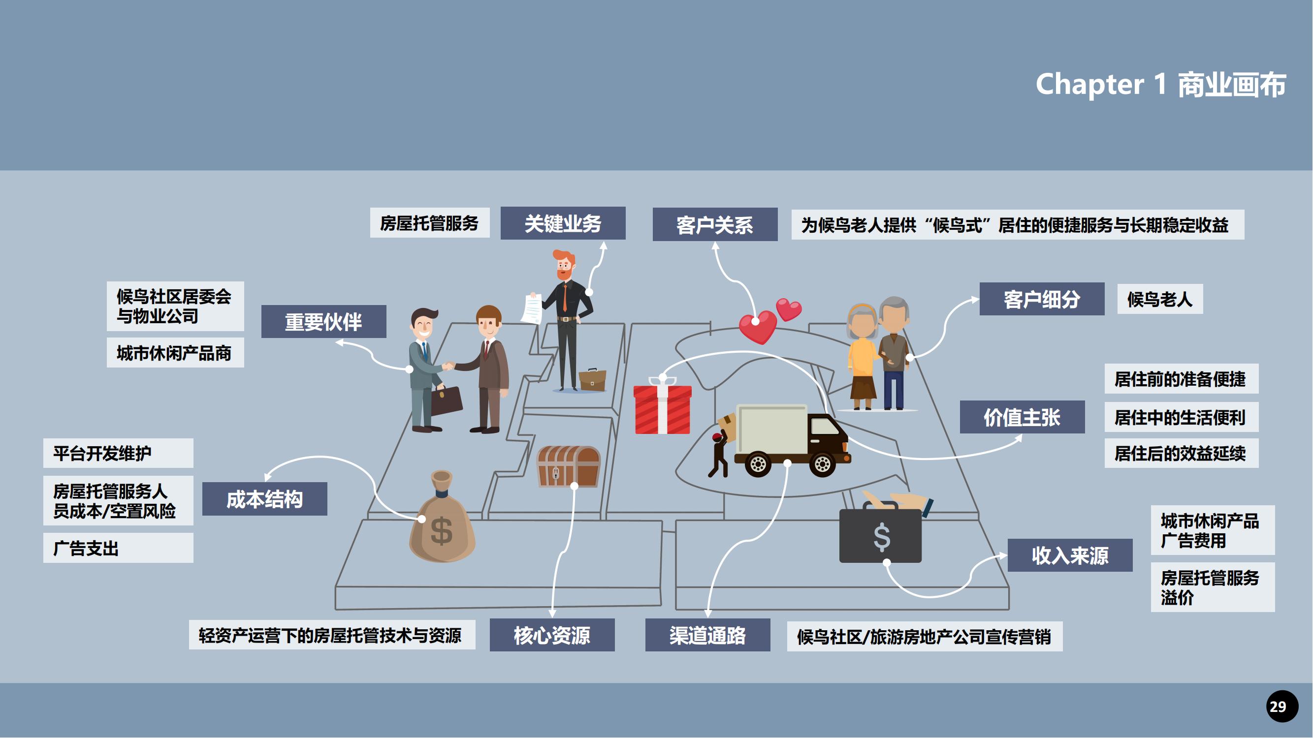 tourism product planning，Internet Product Design，