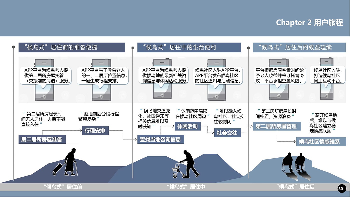 tourism product planning，Internet Product Design，