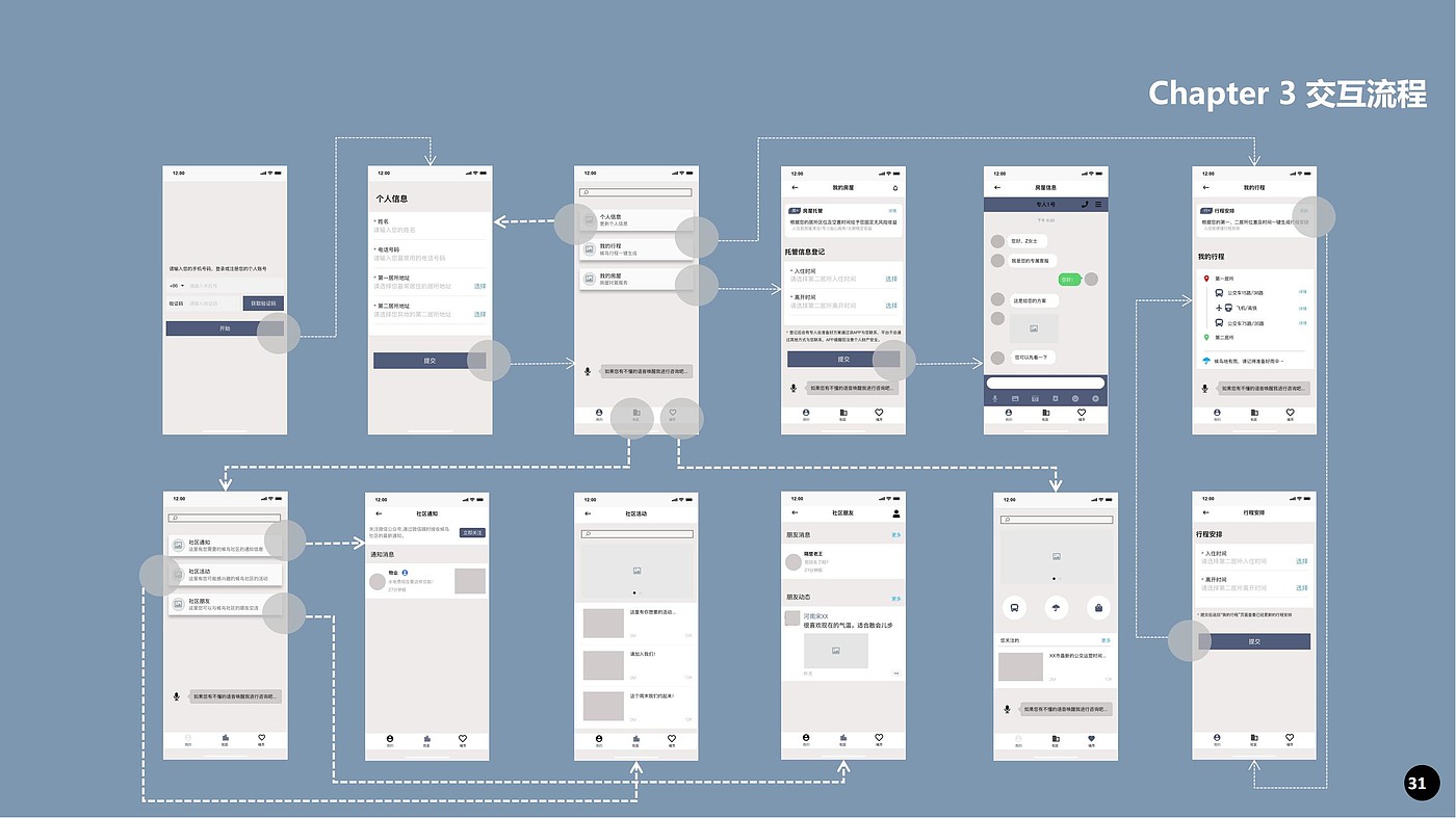 tourism product planning，Internet Product Design，