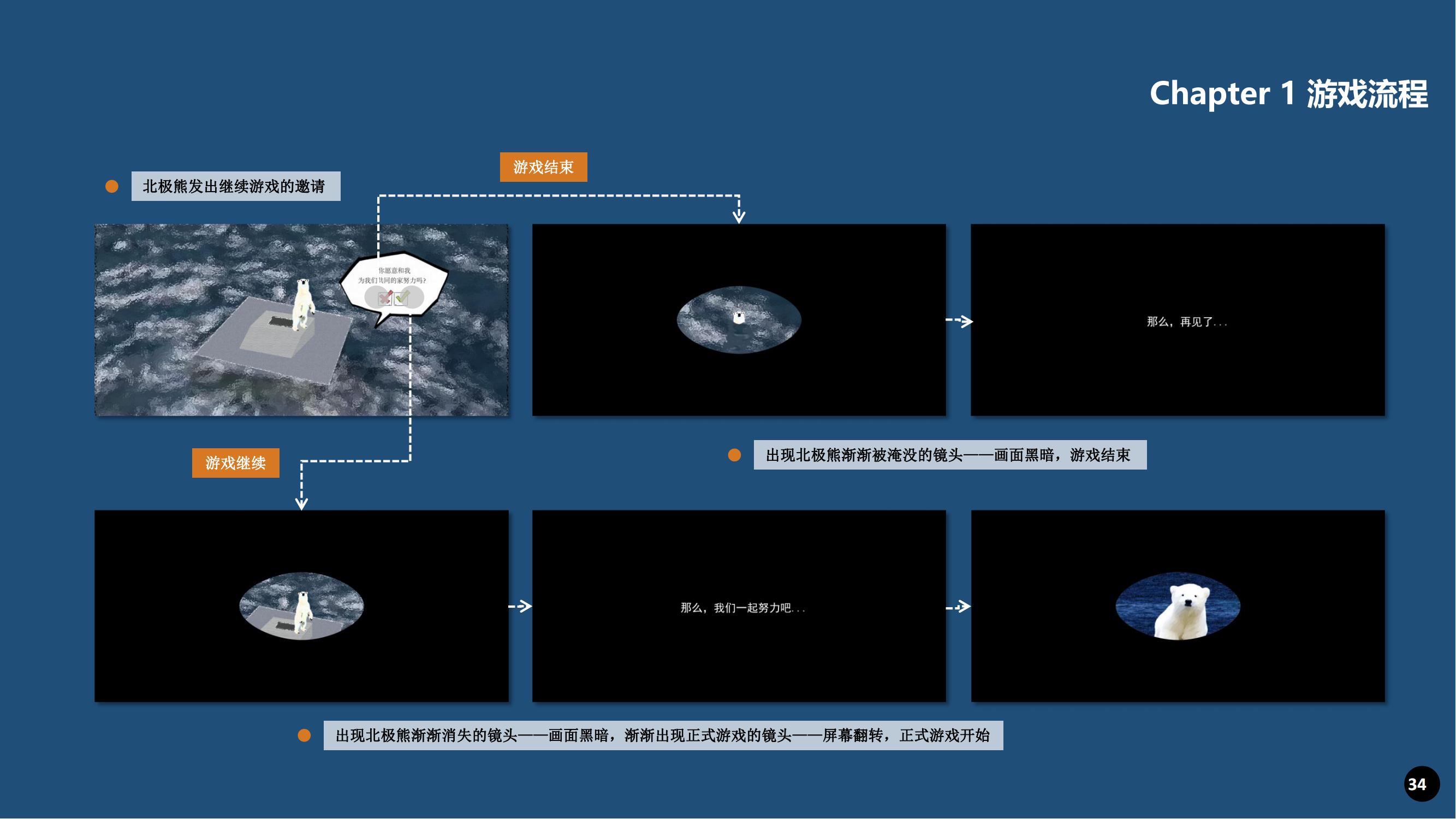 tourism product planning，Internet Product Design，