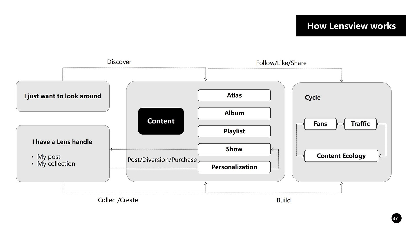 tourism product planning，Internet Product Design，