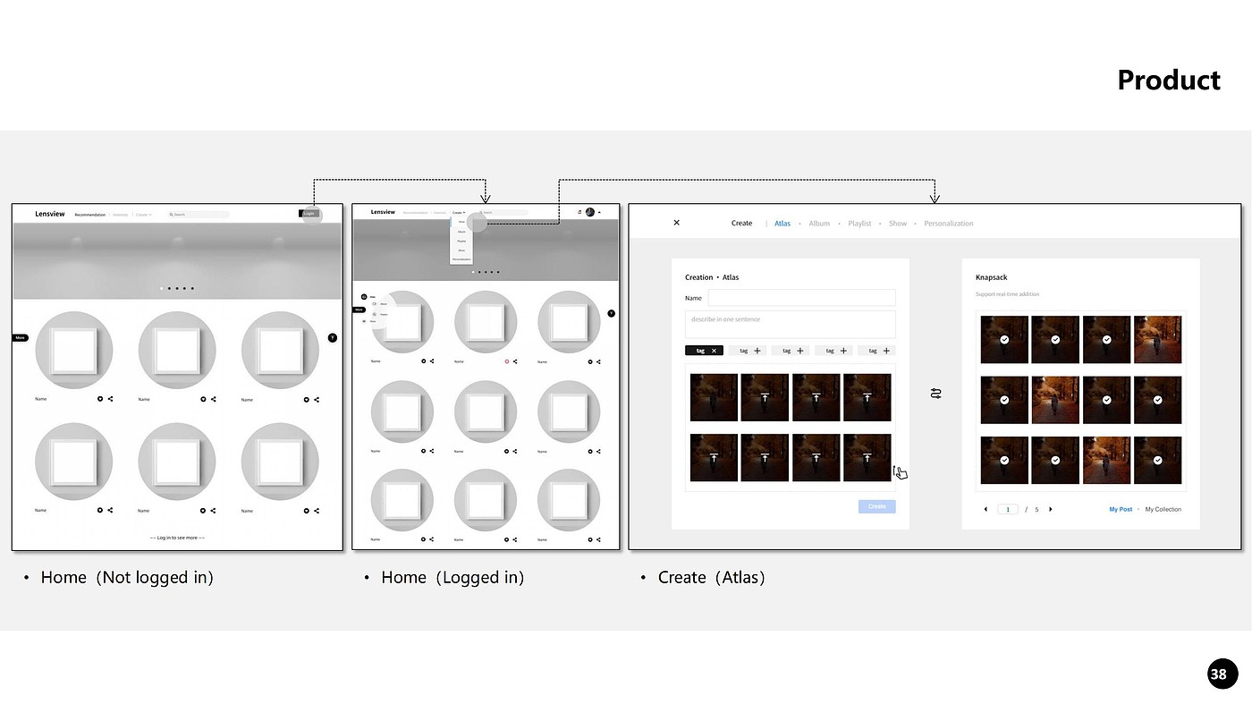 tourism product planning，Internet Product Design，