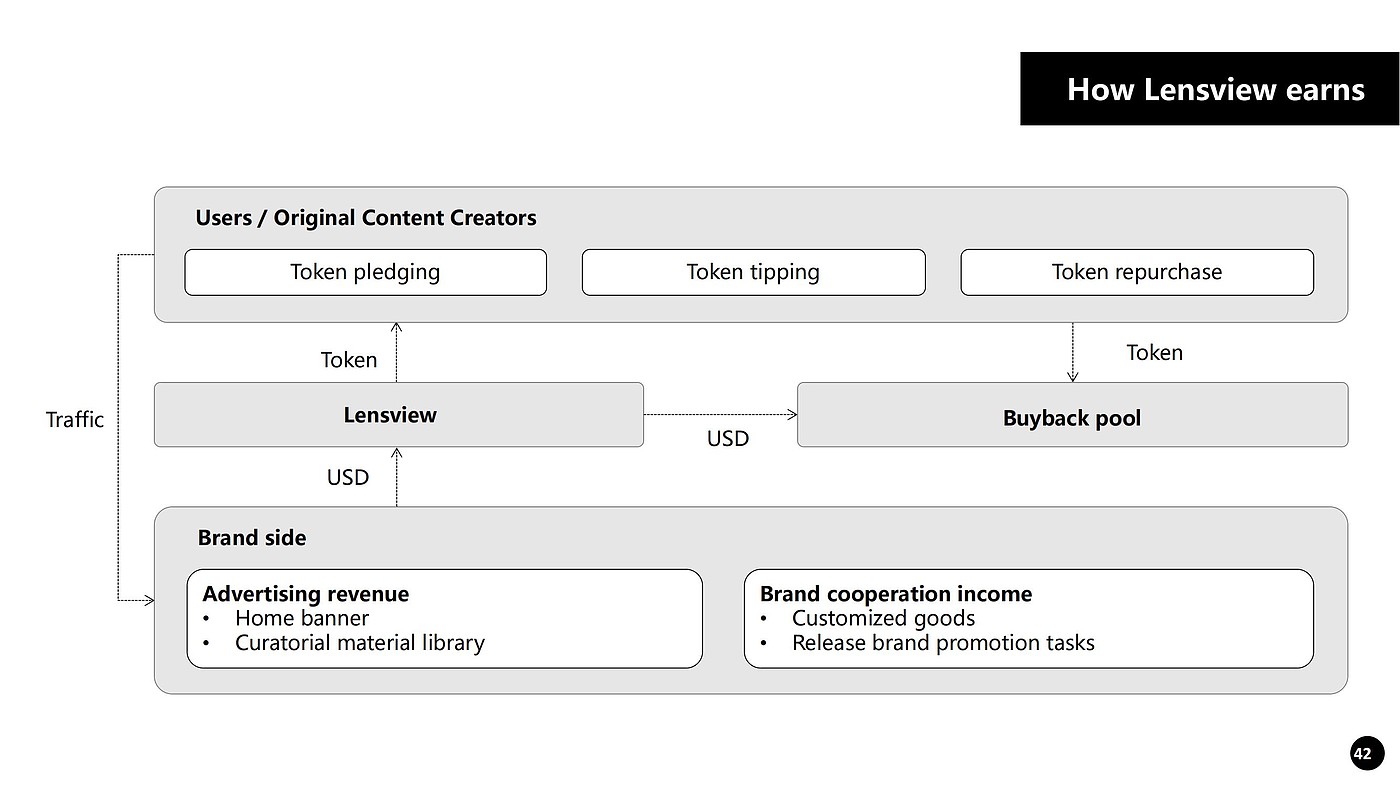 tourism product planning，Internet Product Design，