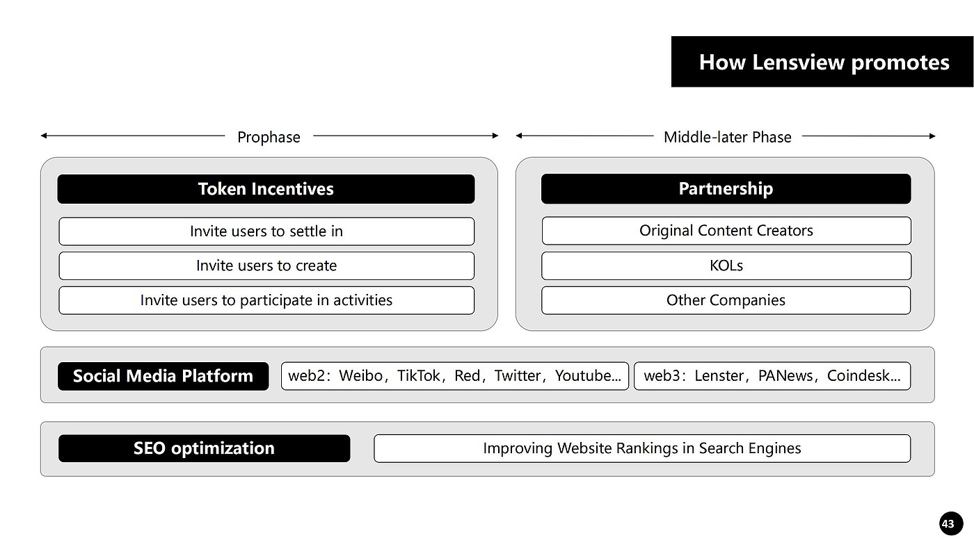 tourism product planning，Internet Product Design，