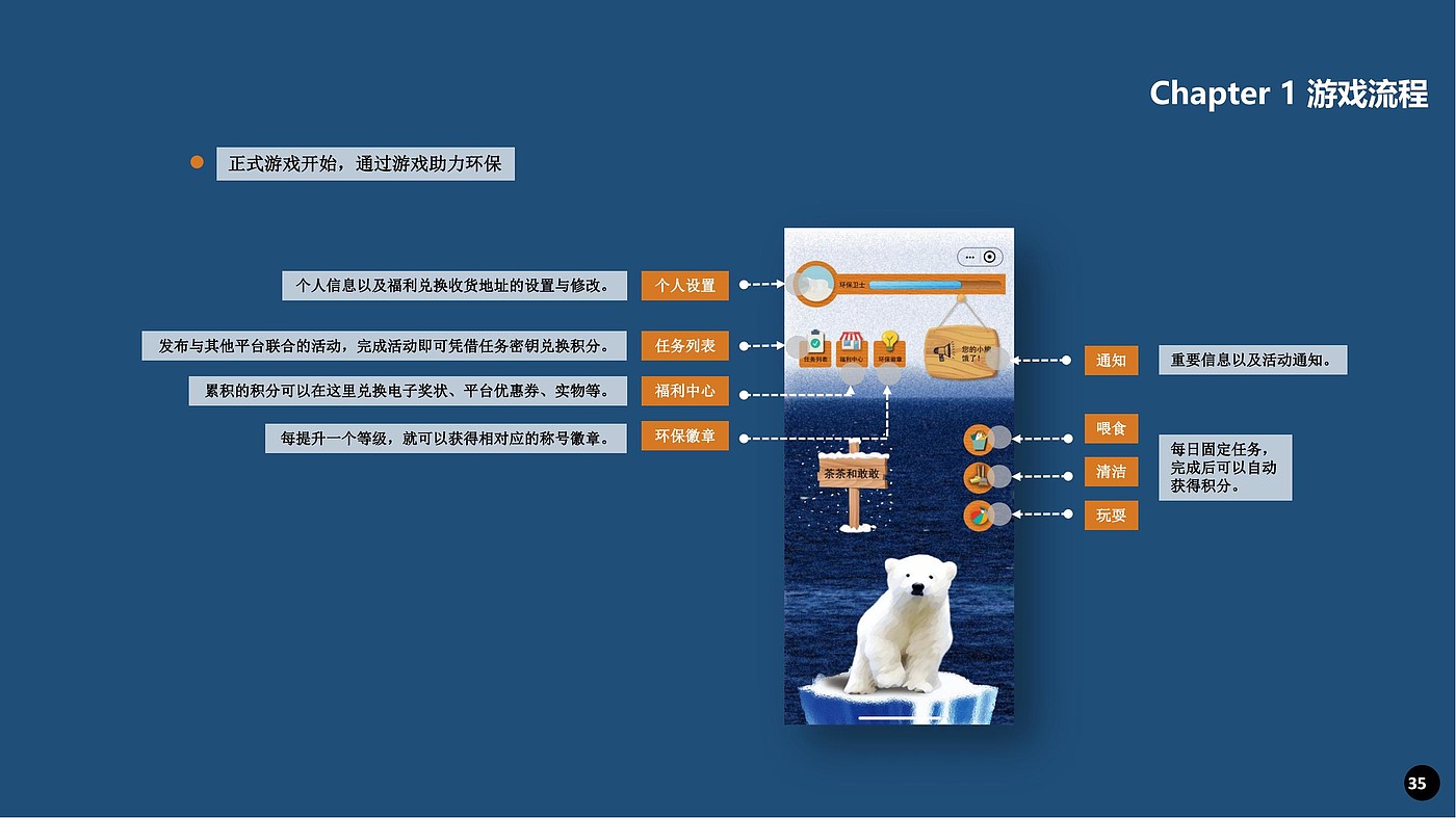 tourism product planning，Internet Product Design，