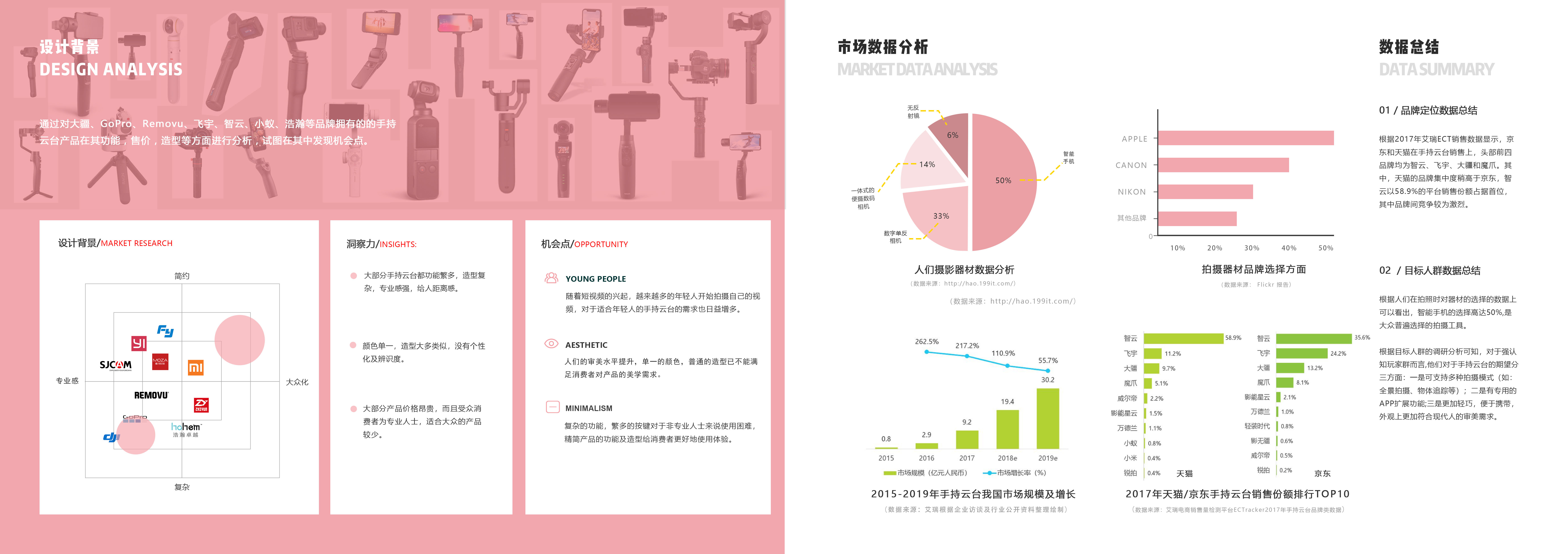 Electronic Product Design/Photography/ICAMO/Hand-held PTZ，