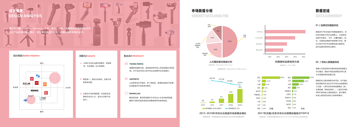 电子产品设计/摄影/ICAMO/手持云台，