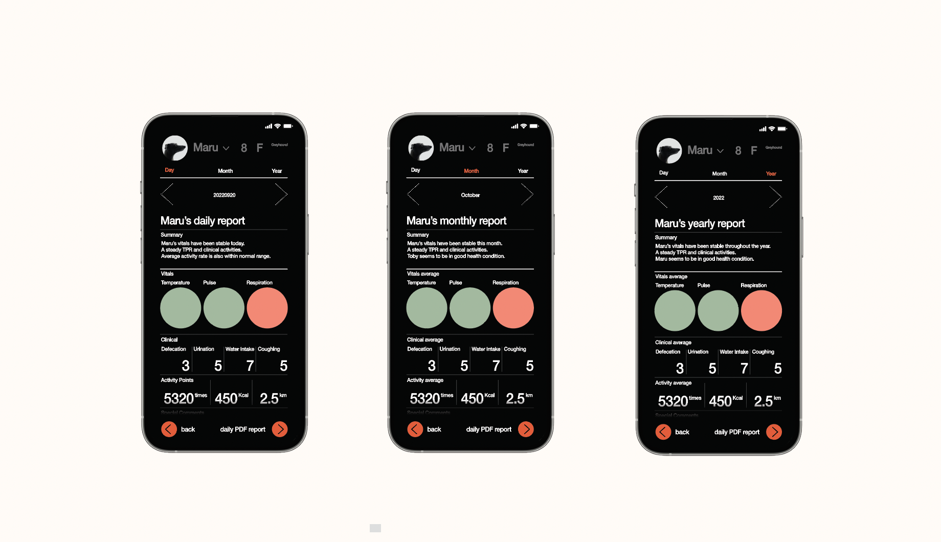 Pets，ai，Pet products，product design，artificial intelligence，