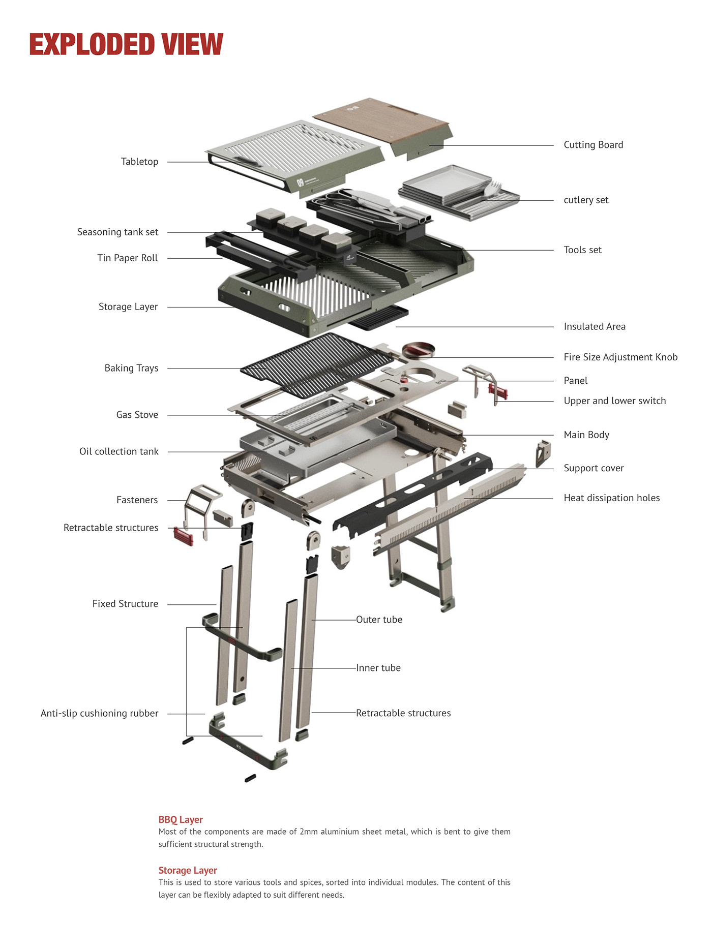 Kevin Von，Yin Man Chan，Ran Lin，B2Q Kit，product design，barbecue，