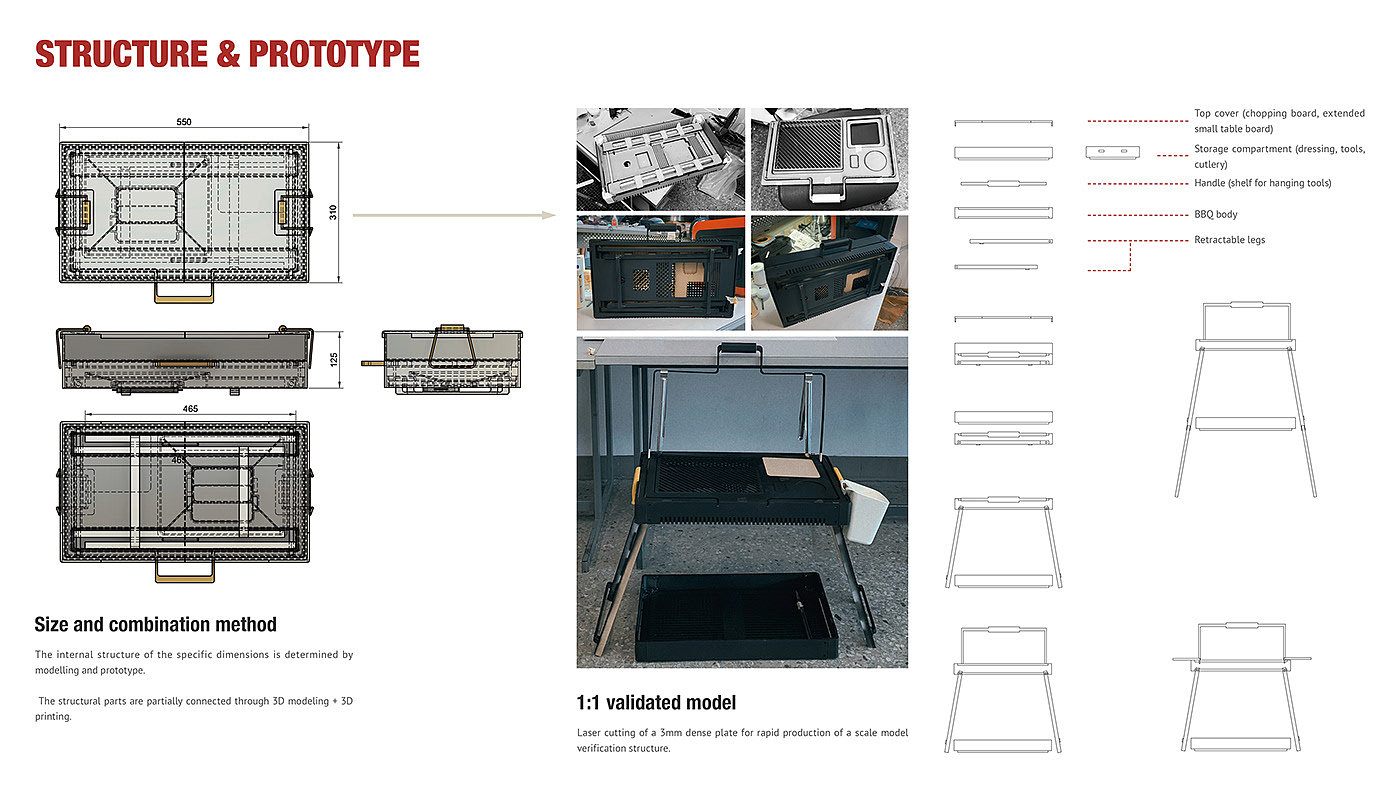Kevin Von，Yin Man Chan，Ran Lin，B2Q Kit，product design，barbecue，