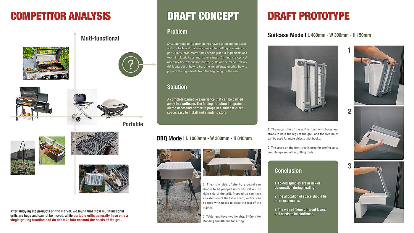 Kevin Von，Yin Man Chan，Ran Lin，B2Q Kit，product design，barbecue，