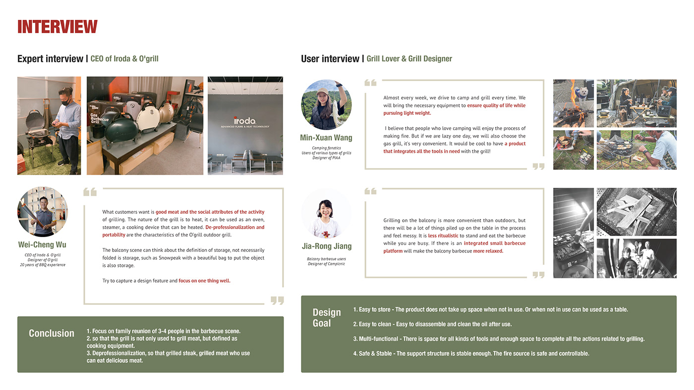 Kevin Von，Yin Man Chan，Ran Lin，B2Q Kit，product design，barbecue，