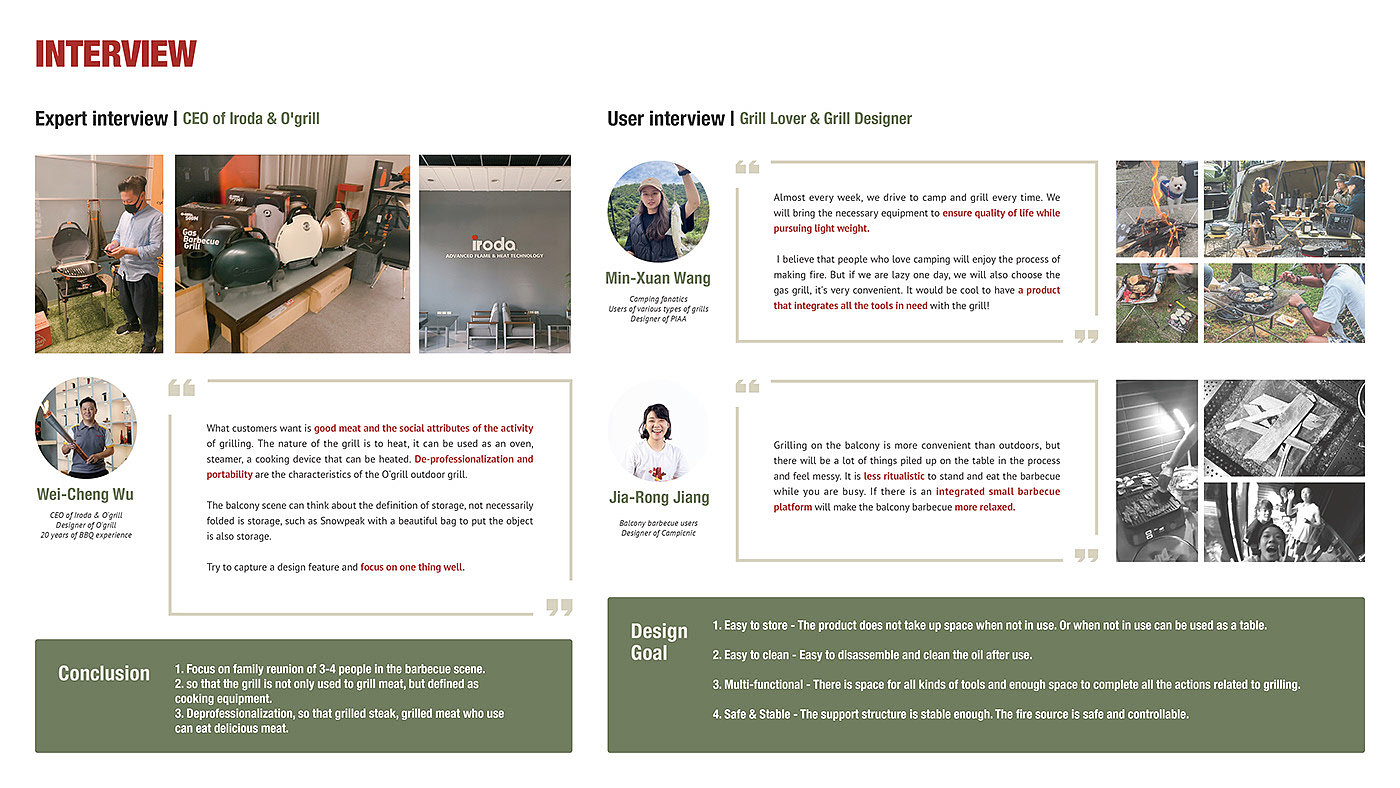 Kevin Von，Yin Man Chan，Ran Lin，B2Q Kit，product design，barbecue，