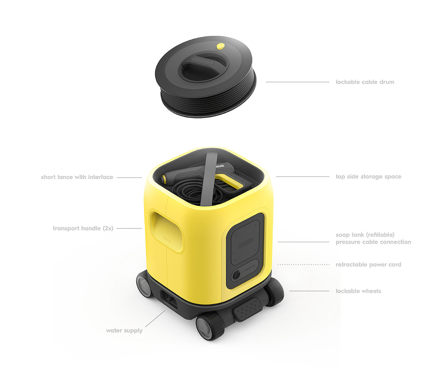 Marius Kindler，kärcher，sustainable，Aesthetic design，product design，Outdoor Pressure Wash Equipment，Rental ecosystem，