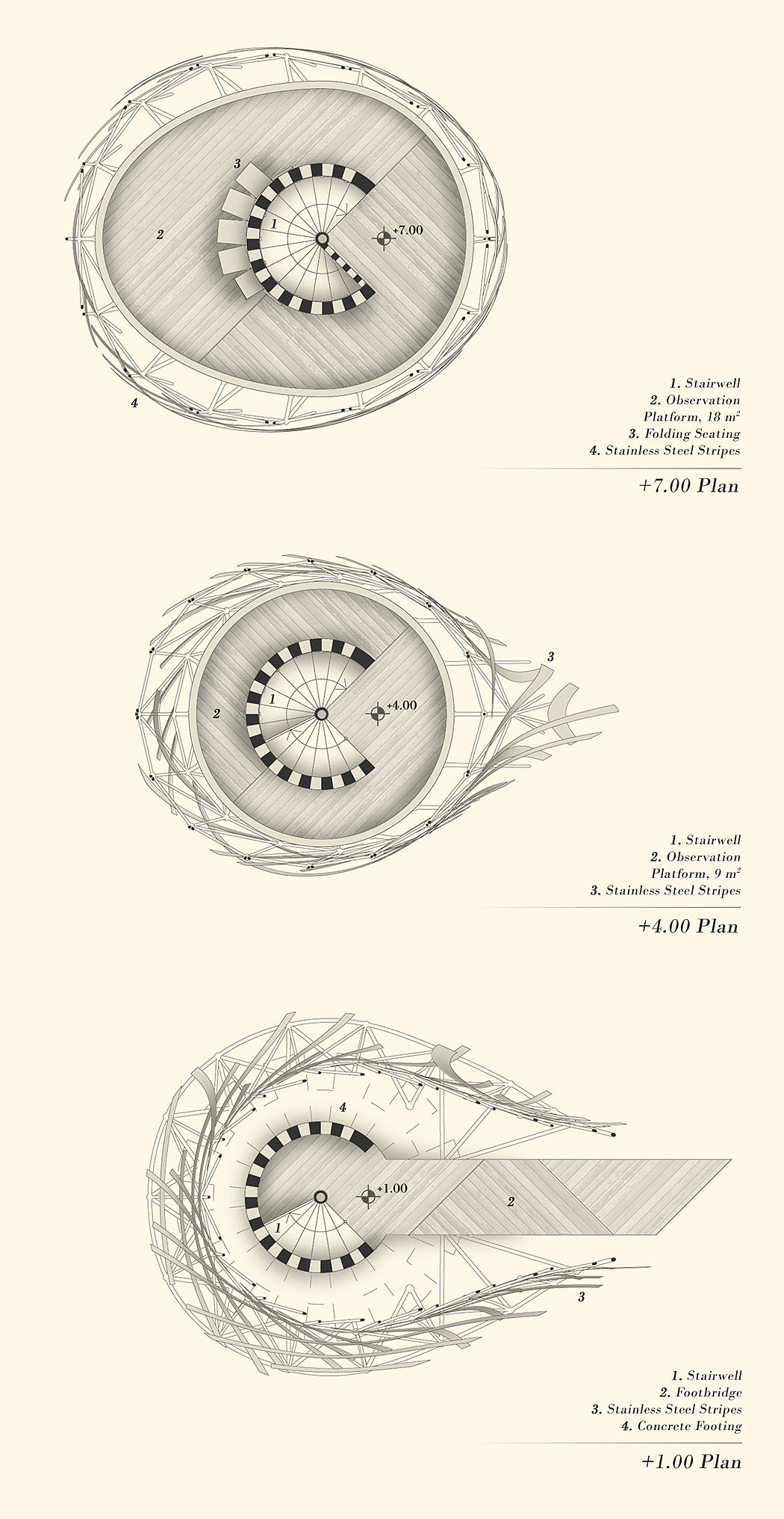 industrial design，Bionics Design ，Architecture，