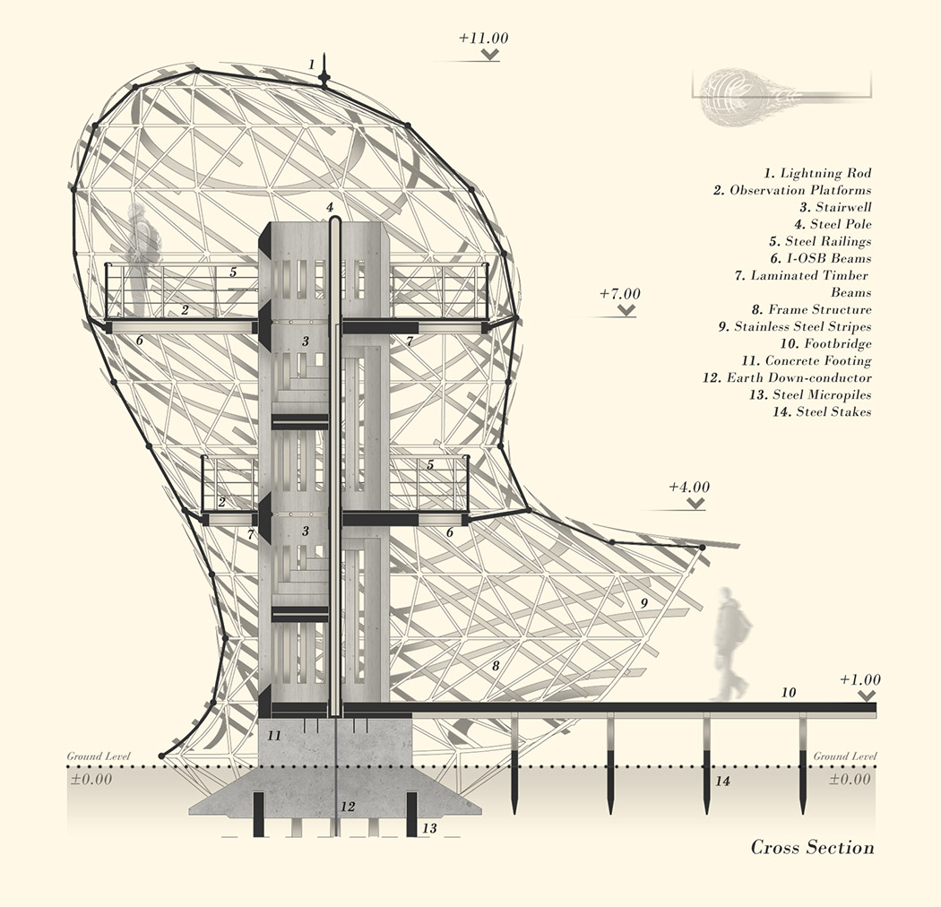 industrial design，Bionics Design ，Architecture，