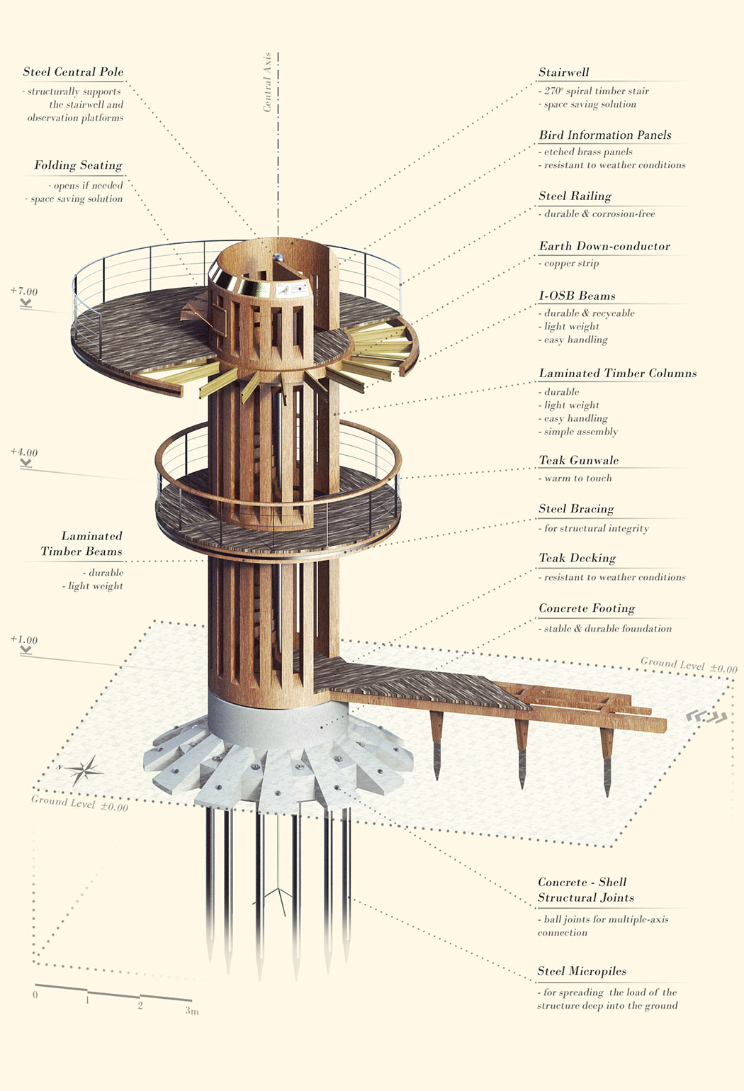 industrial design，Bionics Design ，Architecture，