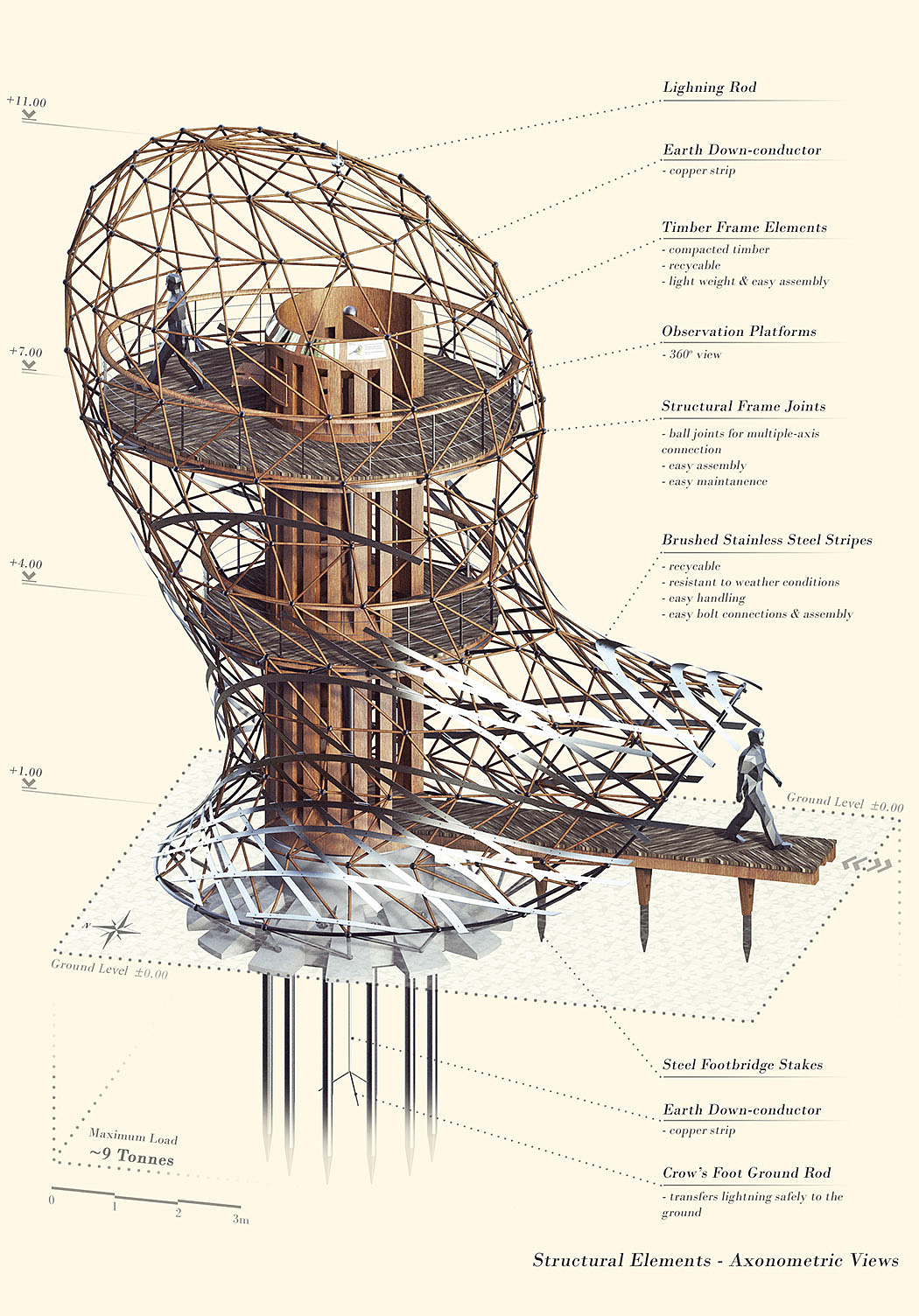 industrial design，Bionics Design ，Architecture，