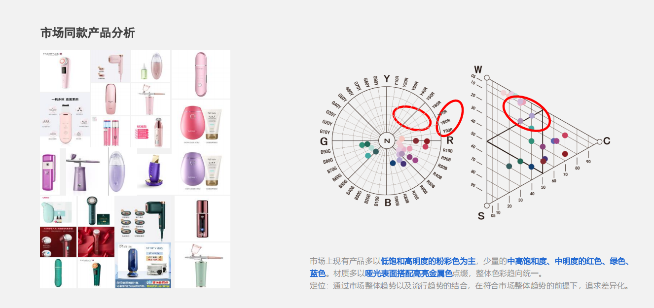 Water replenishing instrument，industrial design，medical science and technology，