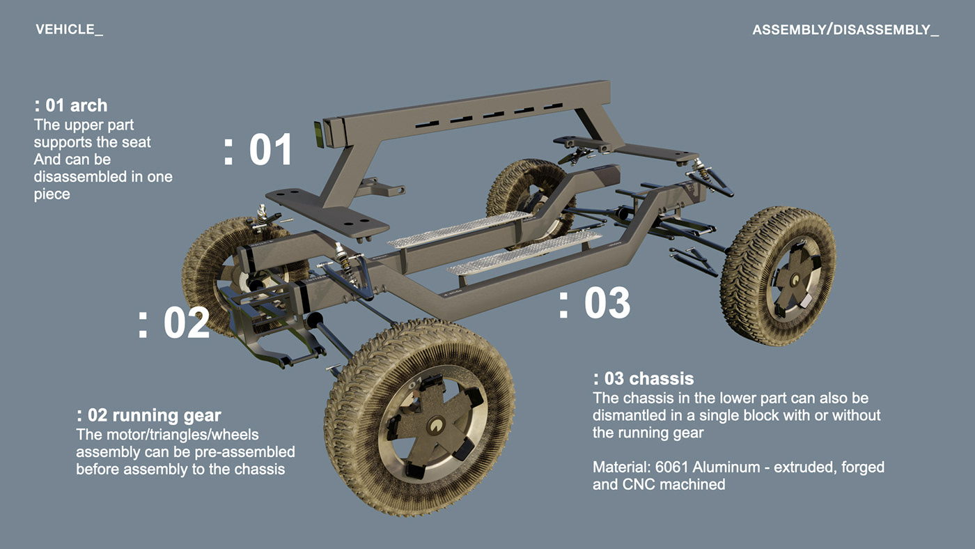 conceptual design，Automobile design，Ergonomics，Guillaume GARZENNEC，Greenism，planting trees，Desertification，