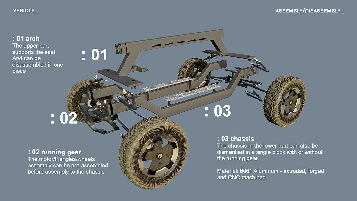 conceptual design，Automobile design，Ergonomics，Guillaume GARZENNEC，Greenism，planting trees，Desertification，