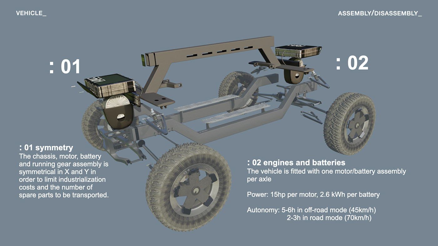 conceptual design，Automobile design，Ergonomics，Guillaume GARZENNEC，Greenism，planting trees，Desertification，