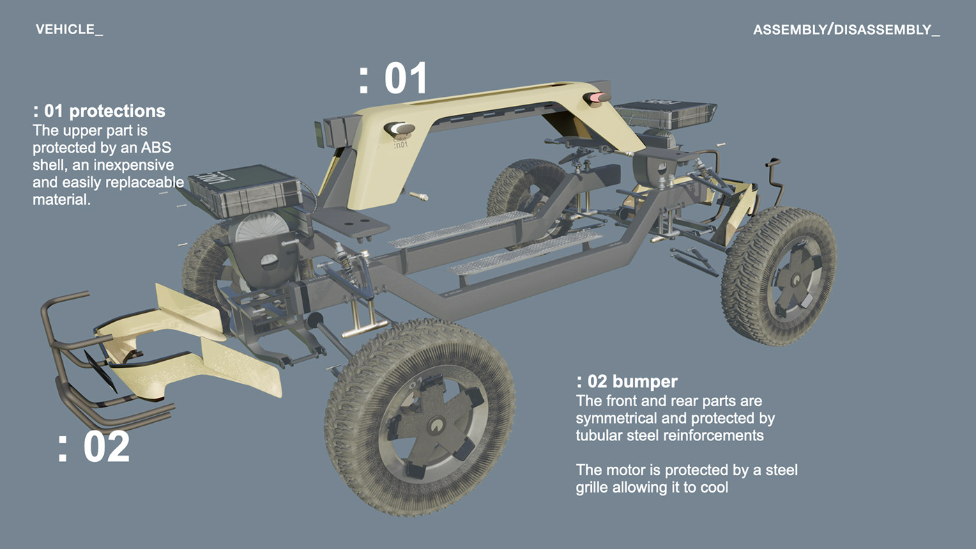 conceptual design，Automobile design，Ergonomics，Guillaume GARZENNEC，Greenism，planting trees，Desertification，