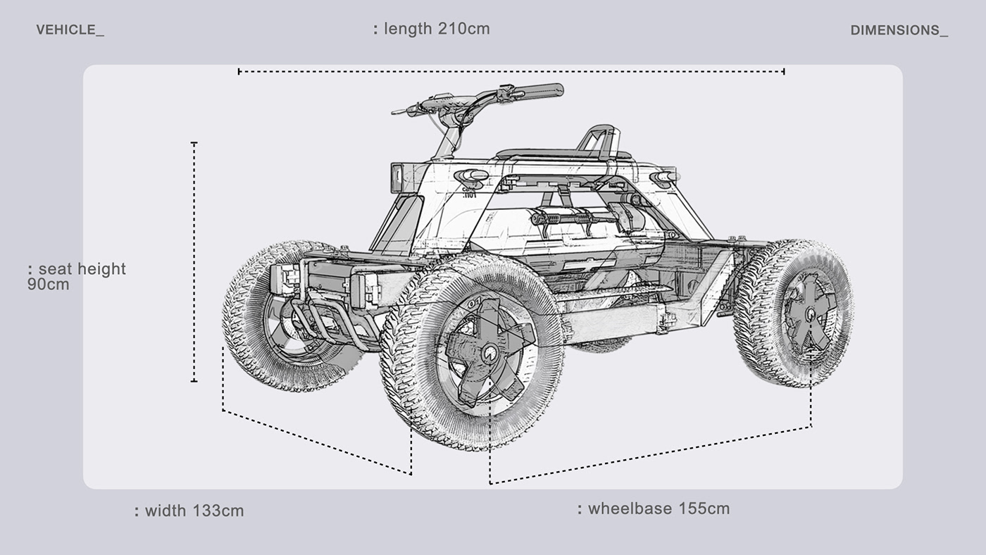 conceptual design，Automobile design，Ergonomics，Guillaume GARZENNEC，Greenism，planting trees，Desertification，