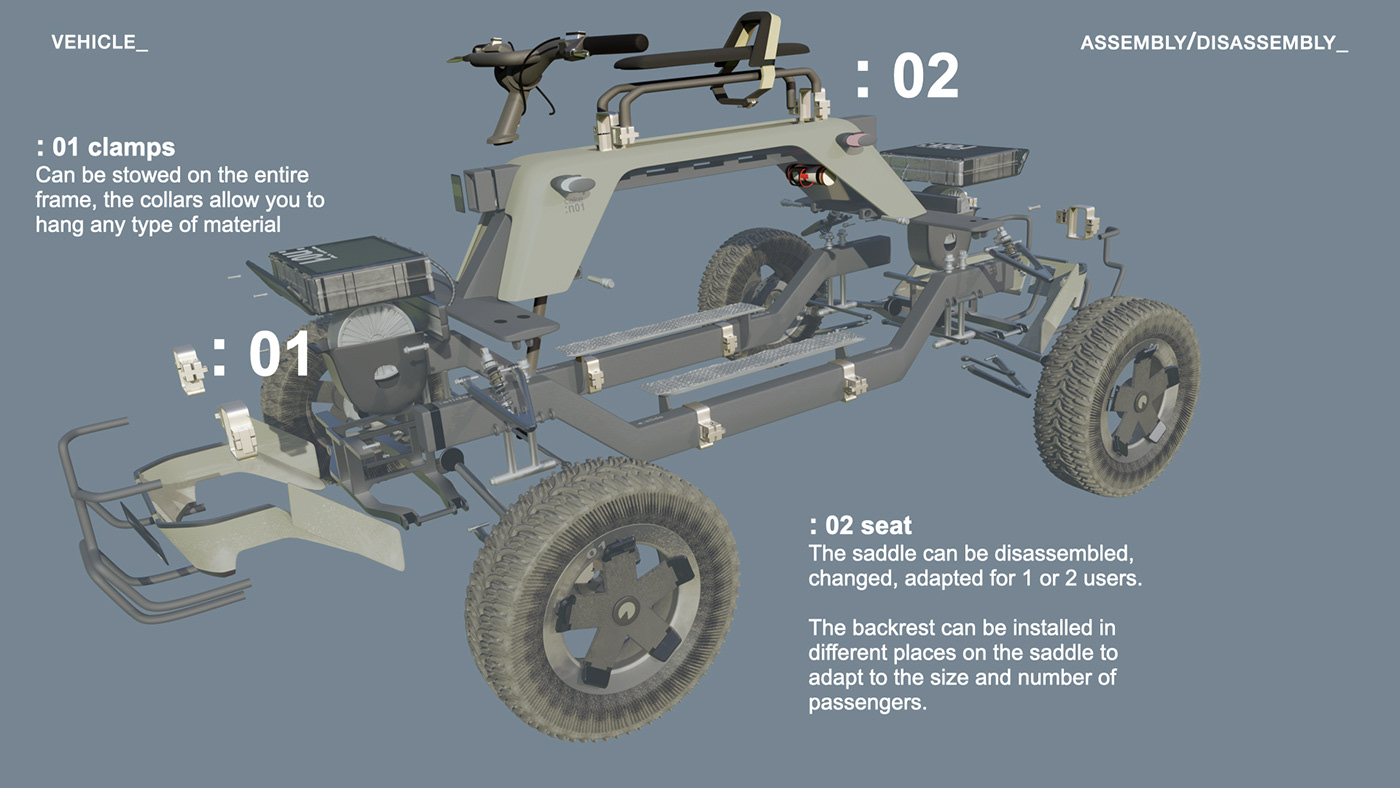 conceptual design，Automobile design，Ergonomics，Guillaume GARZENNEC，Greenism，planting trees，Desertification，