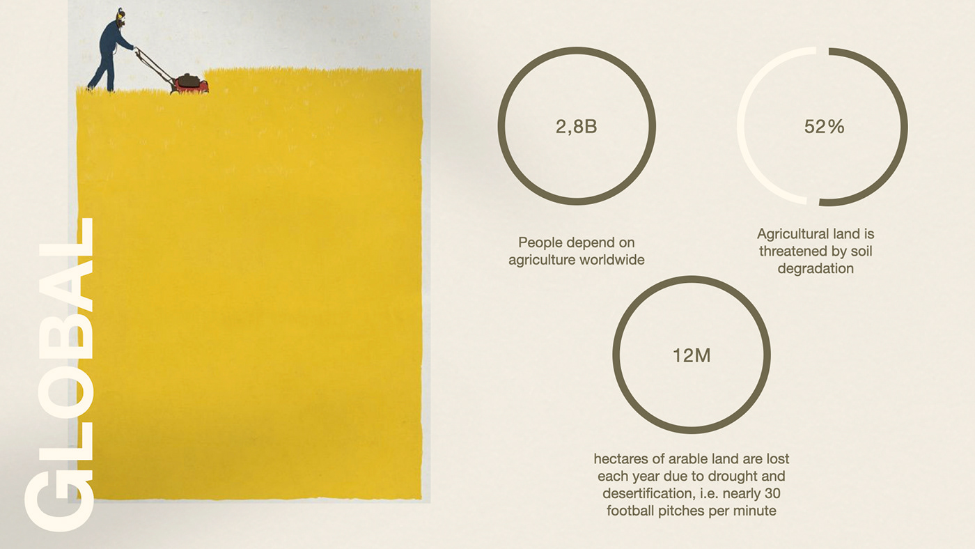 conceptual design，Automobile design，Ergonomics，Guillaume GARZENNEC，Greenism，planting trees，Desertification，