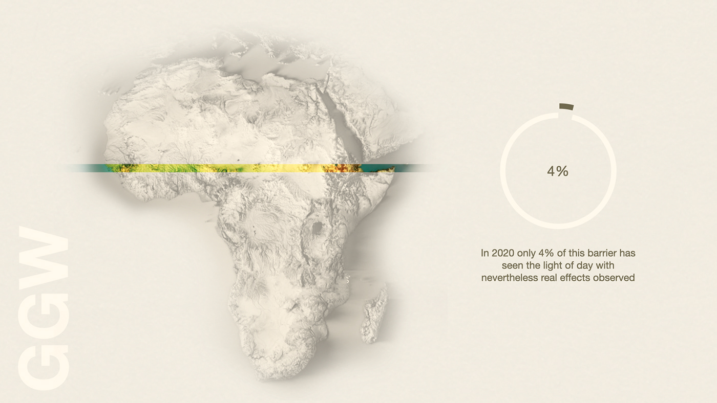 conceptual design，Automobile design，Ergonomics，Guillaume GARZENNEC，Greenism，planting trees，Desertification，