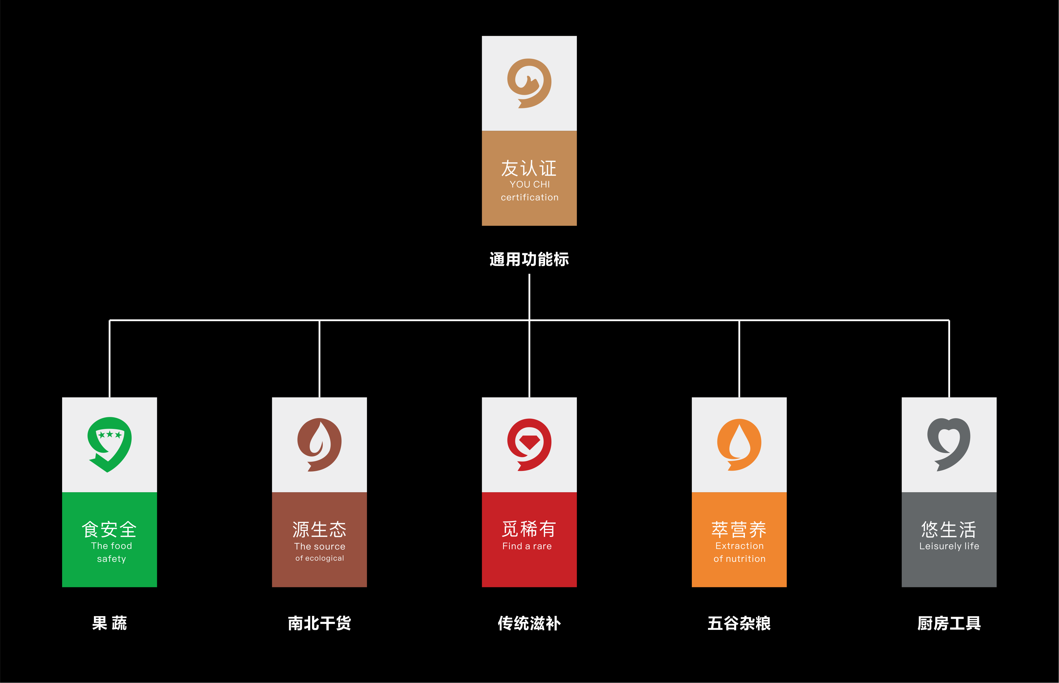 APP design, packaging design, logo design，