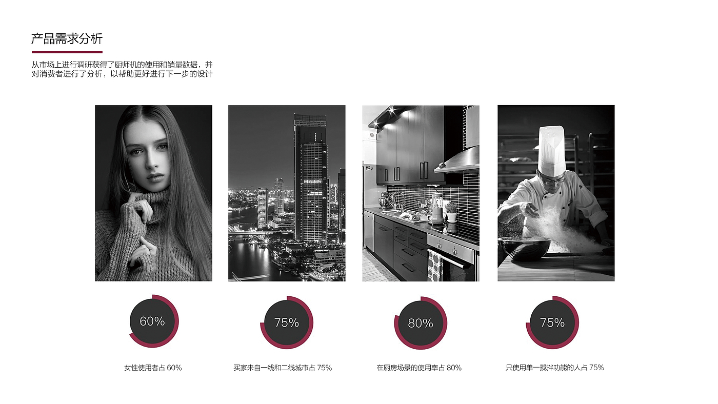 Kitchen appliances，Household appliances，Product research，product design，intelligence，