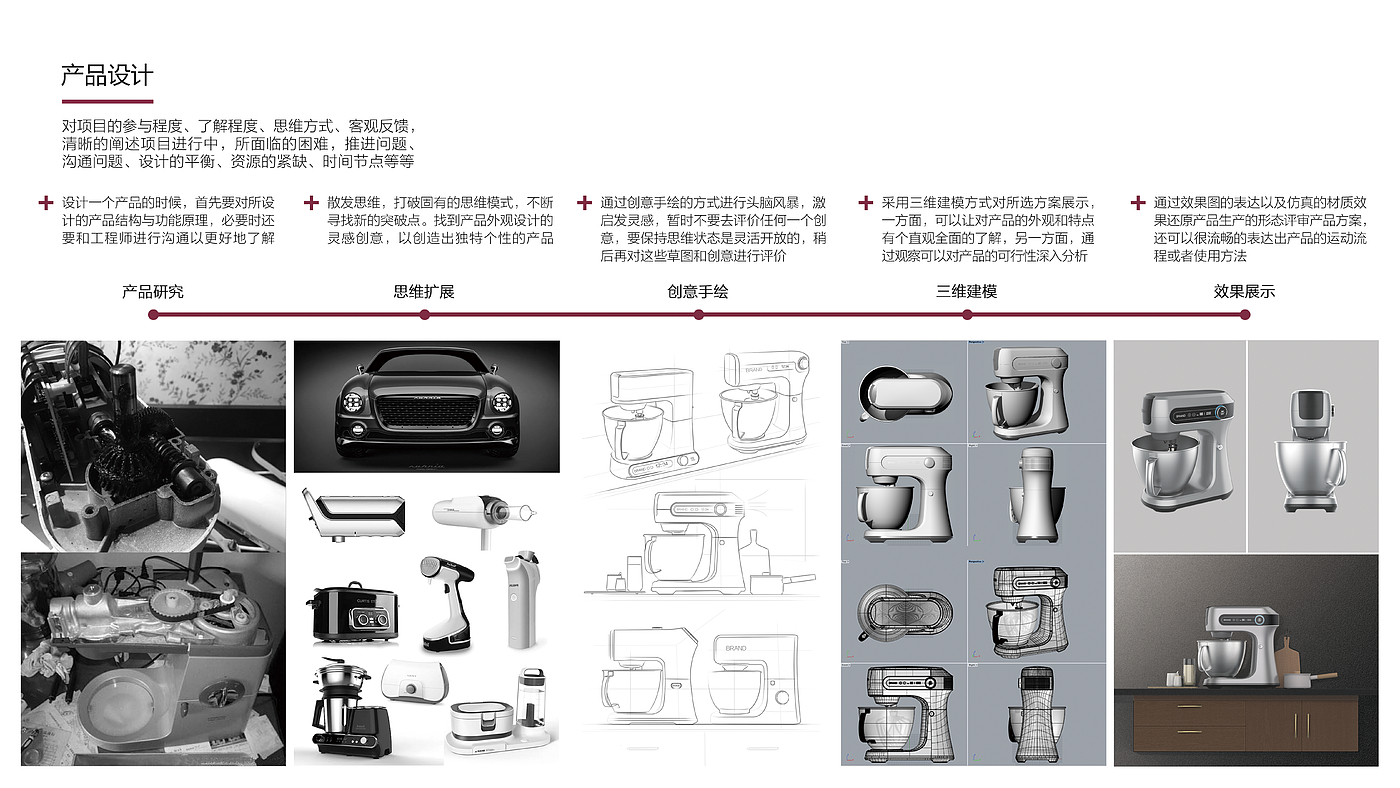 Kitchen appliances，Household appliances，Product research，product design，intelligence，