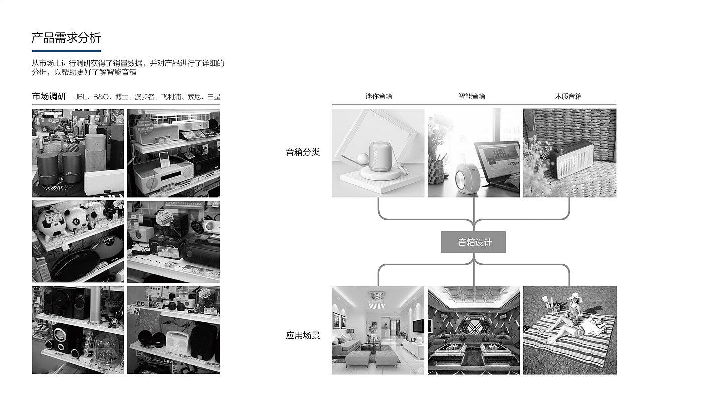 智能，数码电子，音箱设计，蓝牙音箱，