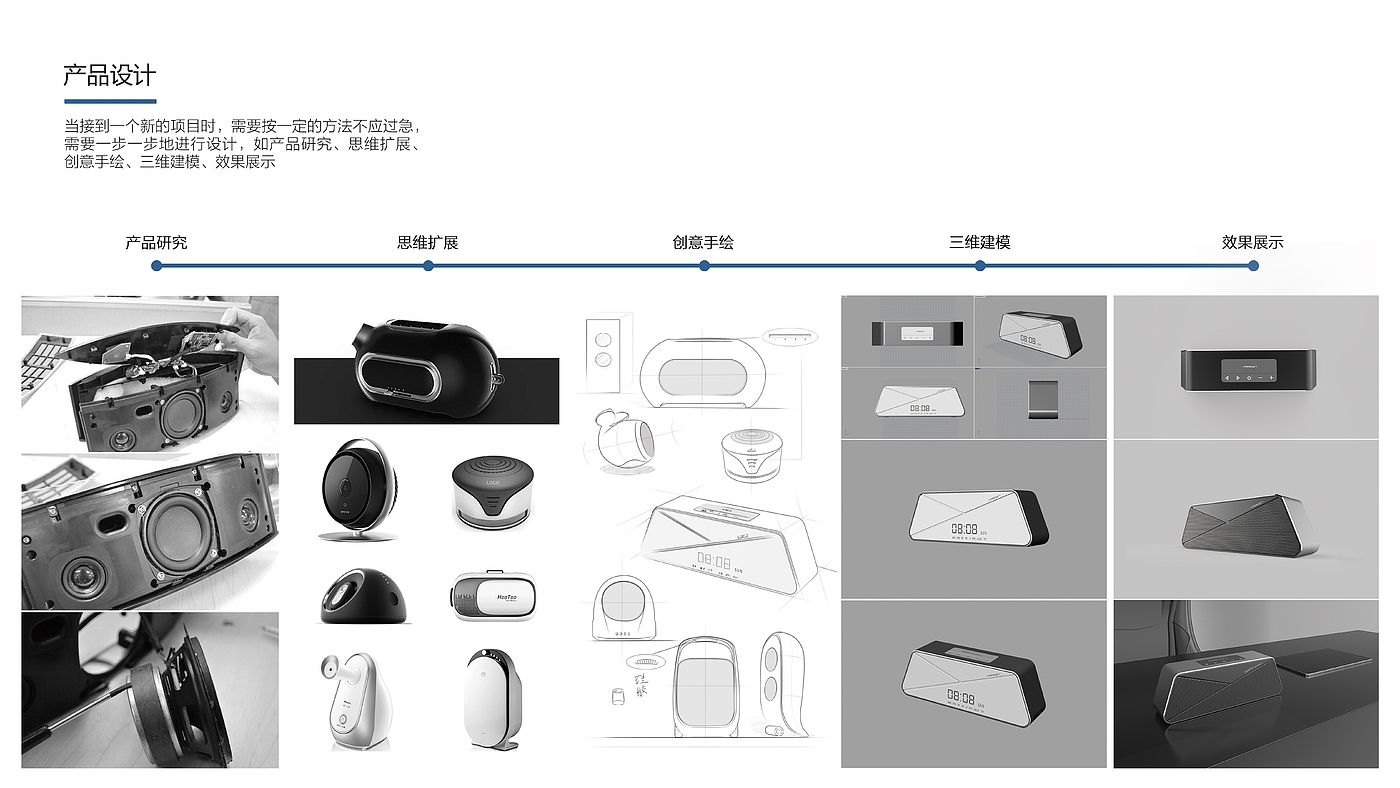 intelligence，Digital electronics，Speaker design，Bluetooth Speaker ，