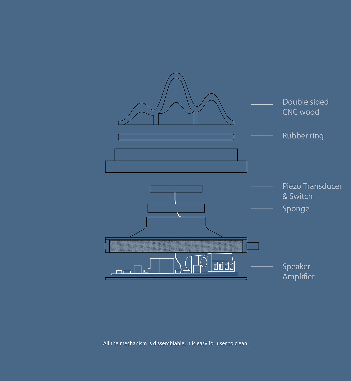Coffee machine，originality，product design，