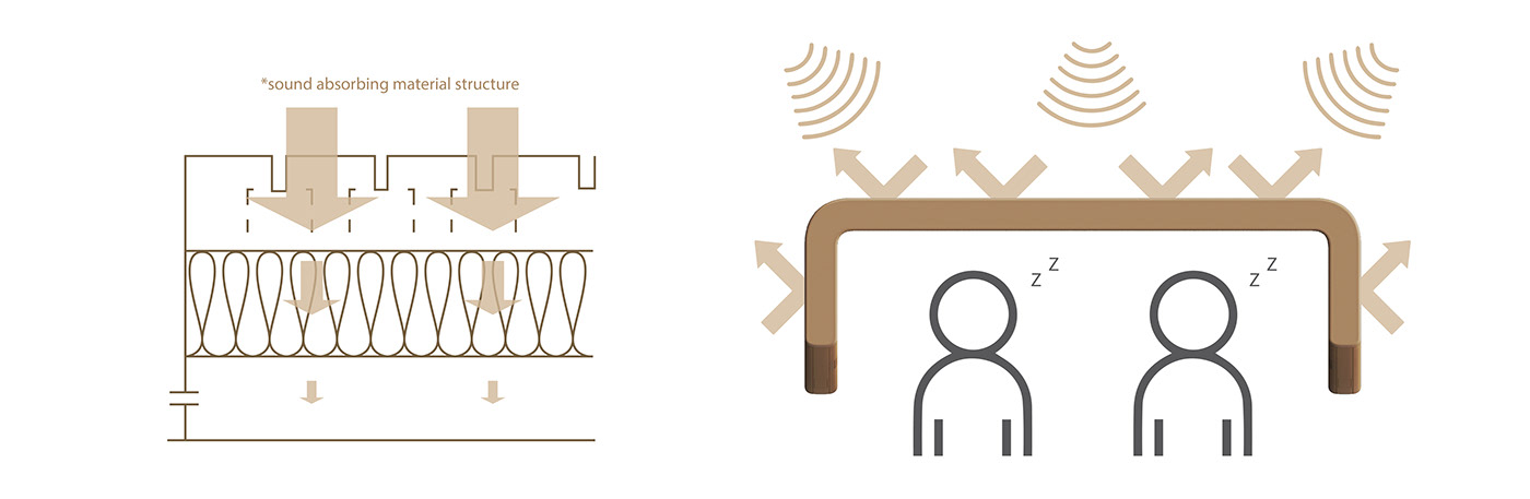 ai，intelligence，Bedside，sleep，