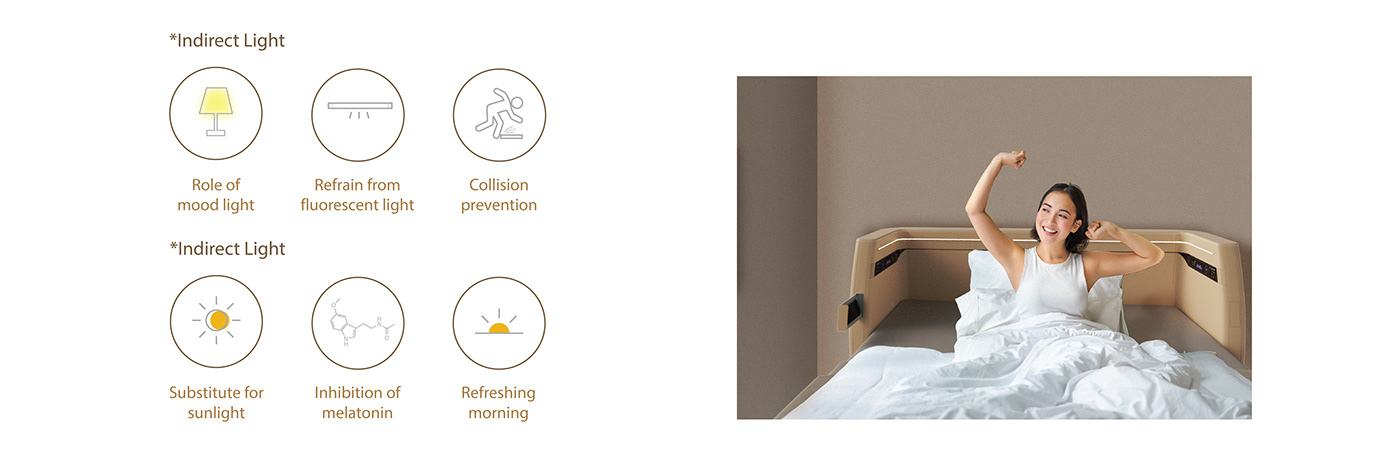 ai，intelligence，Bedside，sleep，