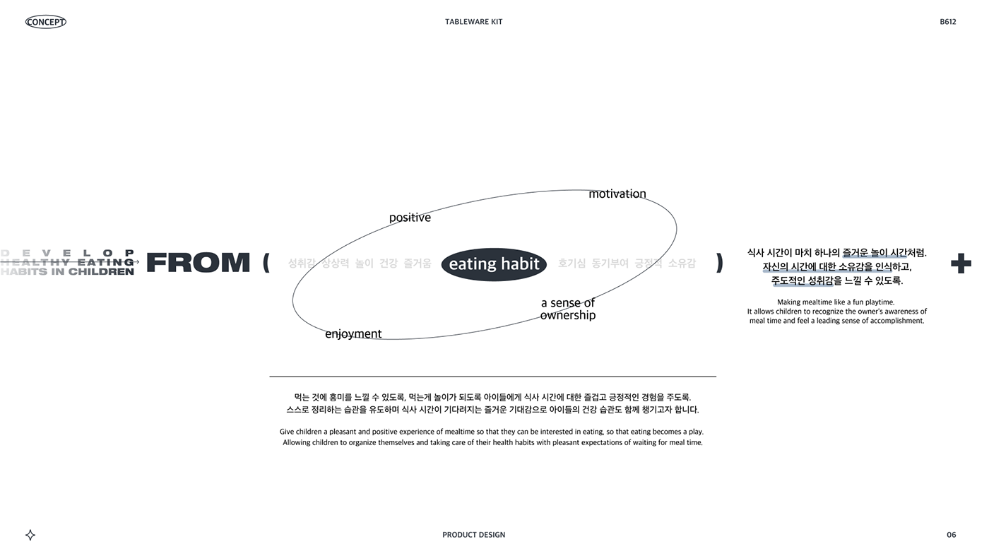 Tableware set，delicate，Appearance design，product design，
