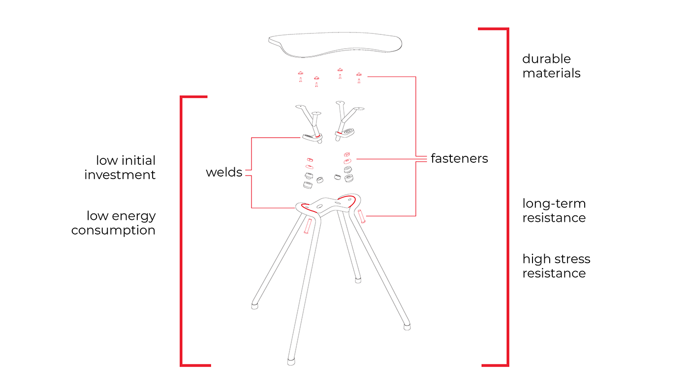 Activity chair，product design，Appearance design，delicate，
