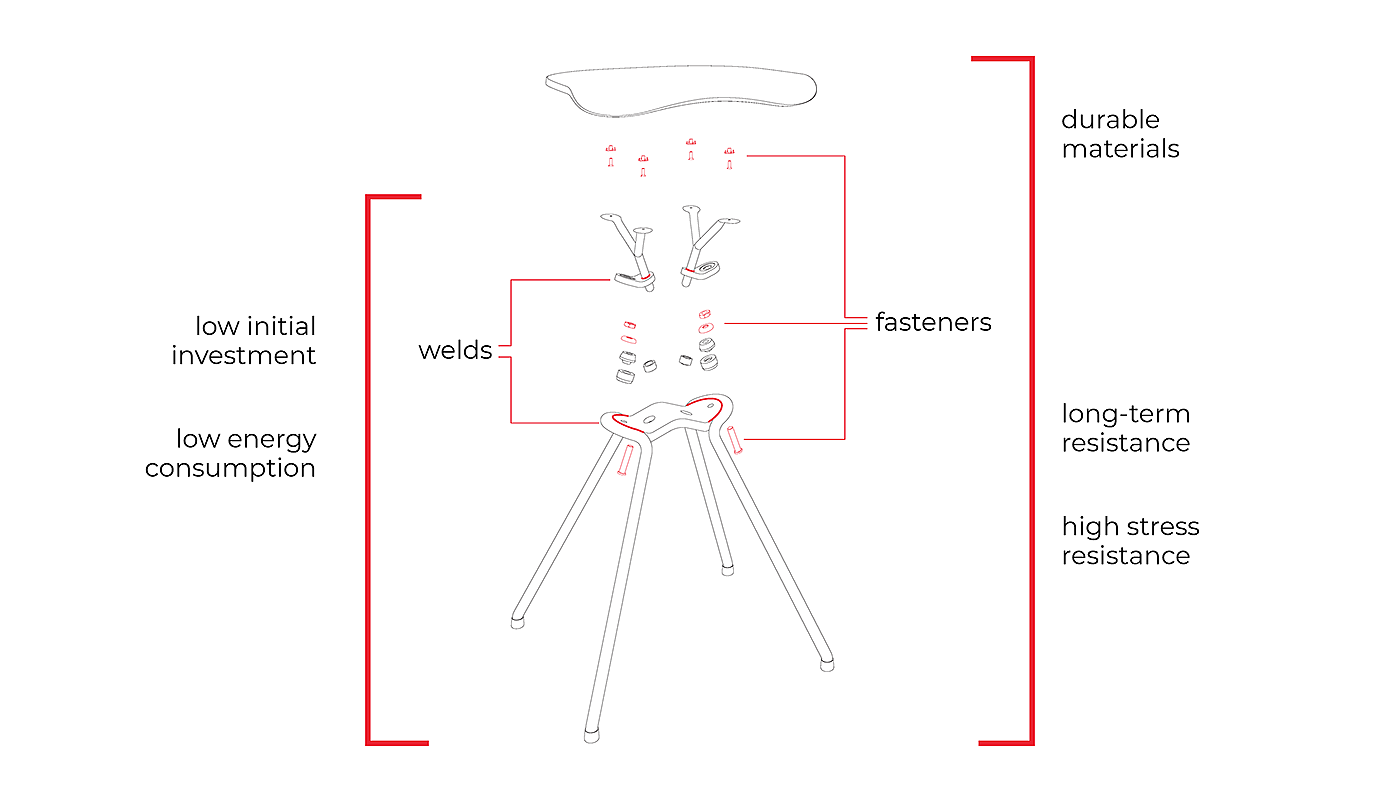 Activity chair，product design，Appearance design，delicate，