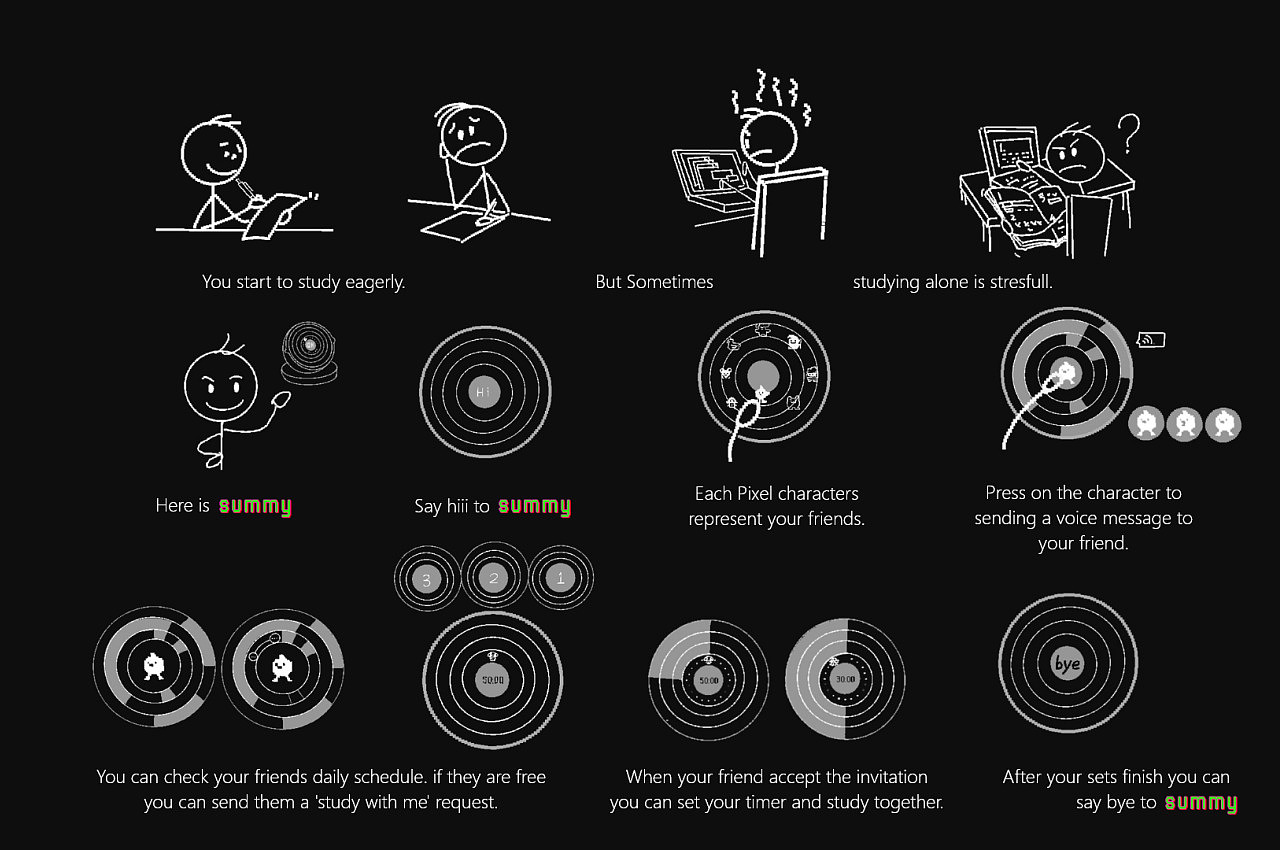 Touch screen device，DESKTOP GADGET，study，