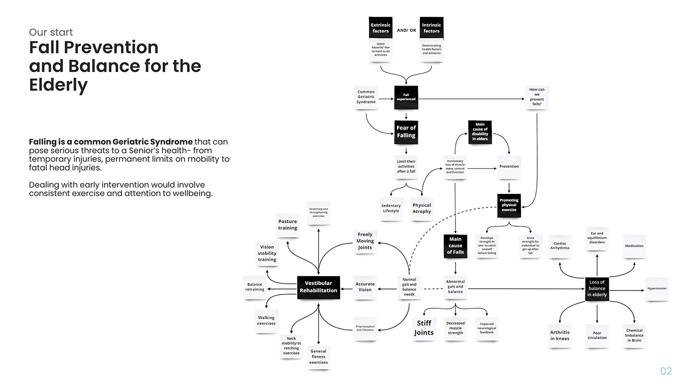 chair，furniture，product design，Rocking chair，Bean & Pea，