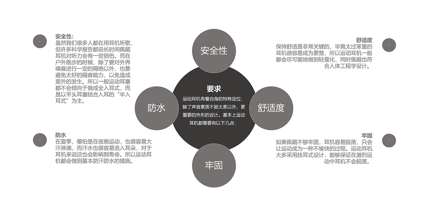 motion，Bluetooth，headset，Digital electronics，