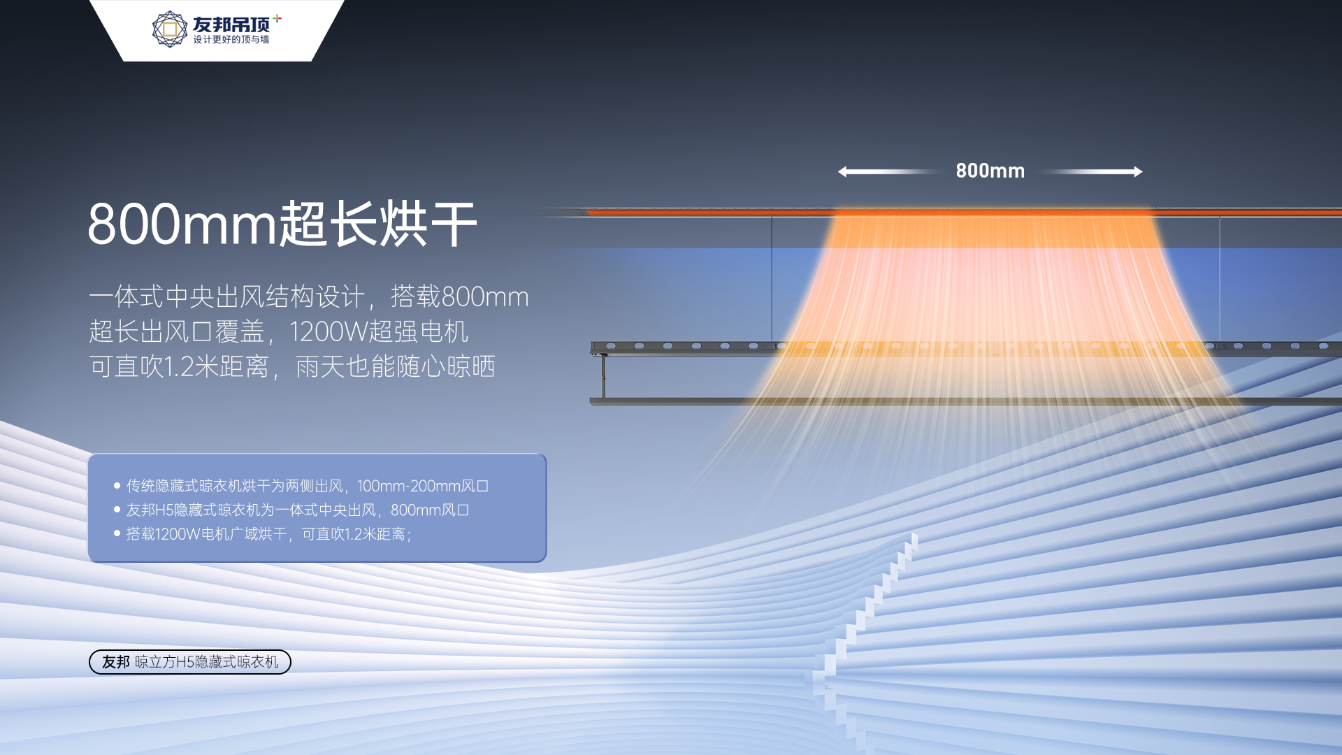 Super narrow hidden, 4 times drying，