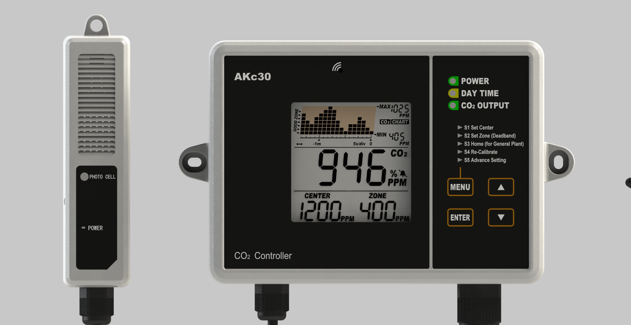 Greenhouse，medical care，controller，Temperature controller，Humidity controller，Carbon dioxide controller，Instruments and Apparatuses，Agricultural planting，
